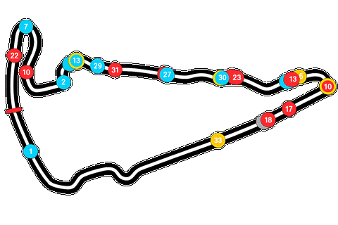 Track Map overlay